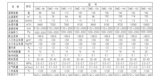 燃煤鍋爐、生物質(zhì)鍋爐配套除塵器價格及技術(shù)咨詢