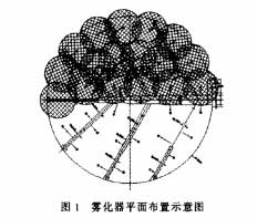濕法脫硫除塵器的設(shè)計與運(yùn)行經(jīng)驗(yàn)總結(jié)